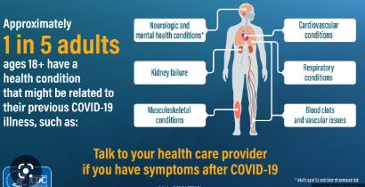 Long Covid - My Pfizer Vaccine Injury Update - October 08, 2022