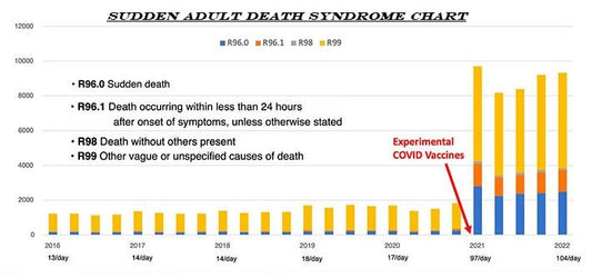 Sudden Adult Death Syndrome - POS Pfizer Vaccine Injury - December 26, 2022